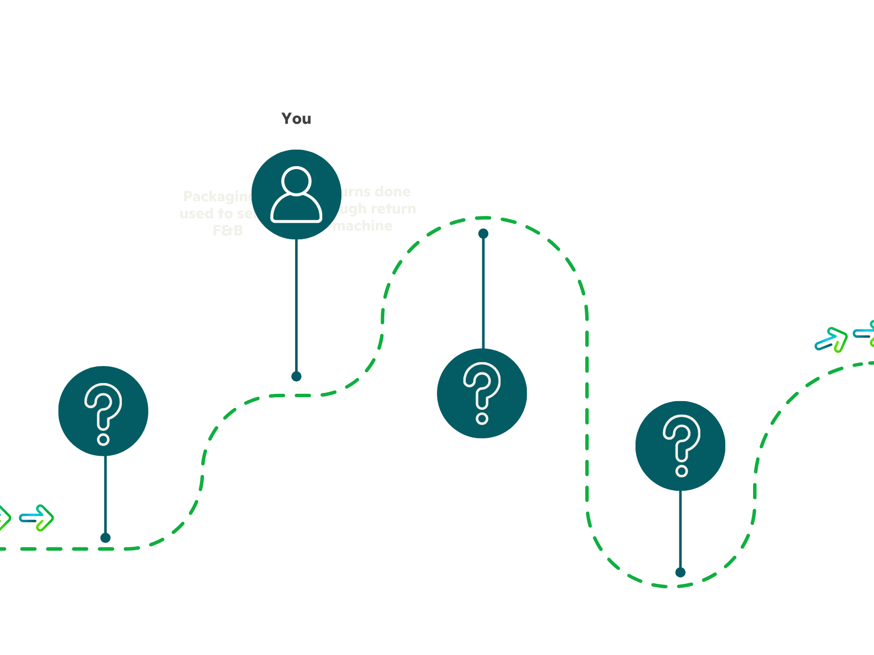 Cirqle circularity as a service reusable packaging with esg data