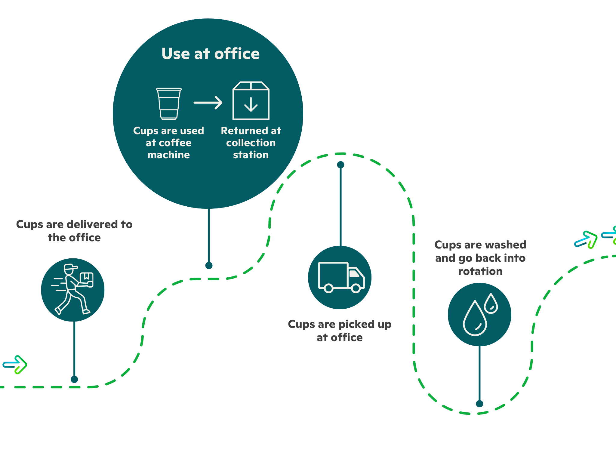 Cirqle circularity as a service reusable packaging with esg data