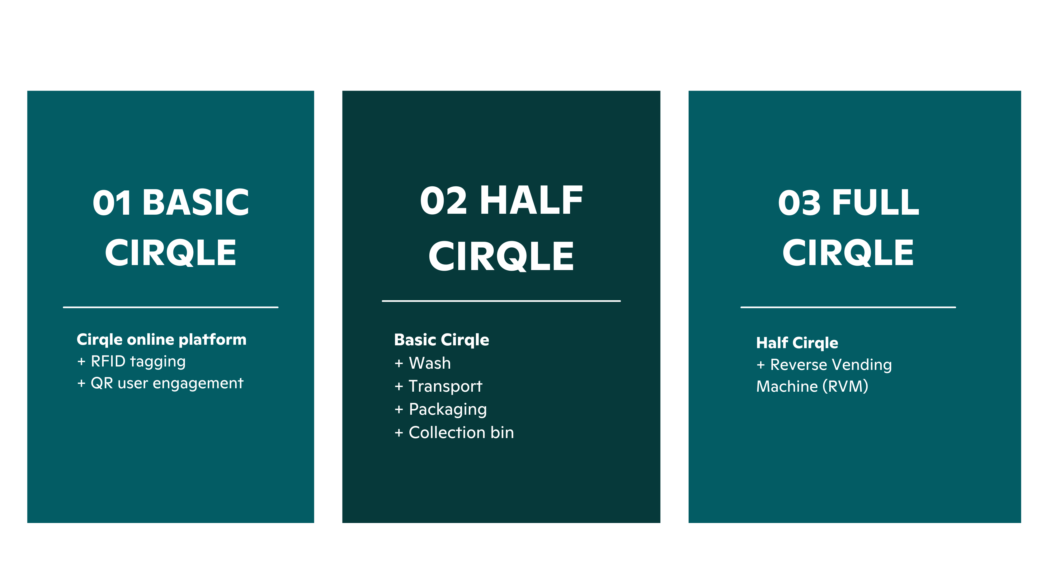 Cirqle solutions are reuse packaging as a service for corporate, amusement parks and industries that eliminates single-use with reusable