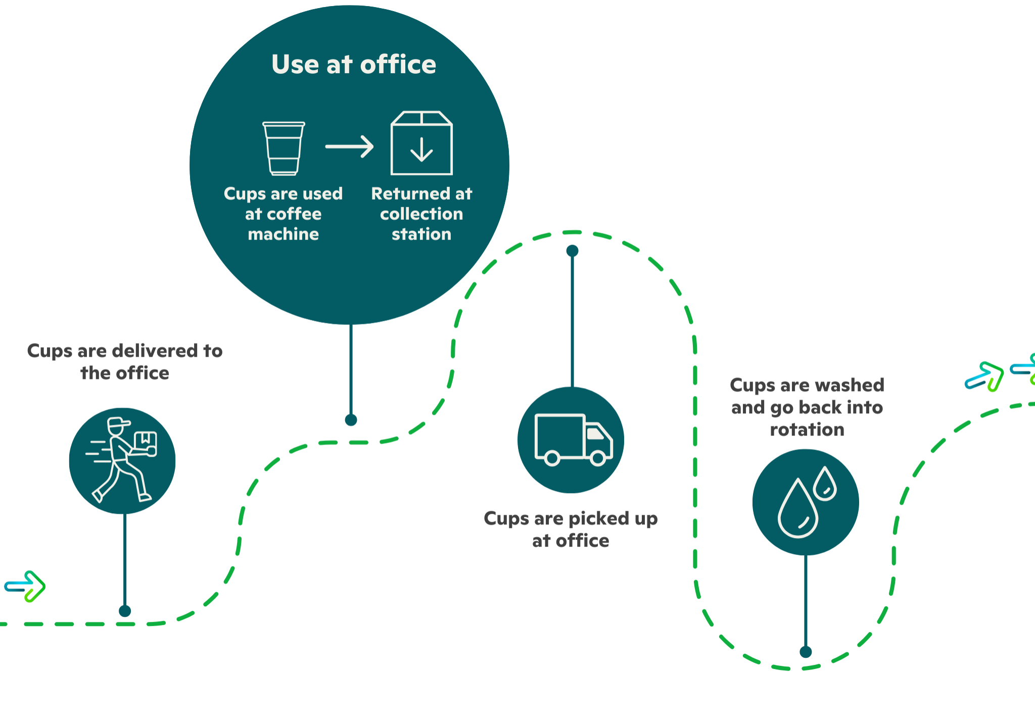 Cirqle circularity as a service reusable packaging with esg data